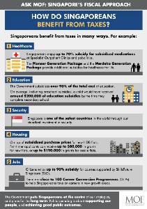 How do Singaporeans benefit from taxes