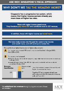 Why don't we tax the wealthy more
