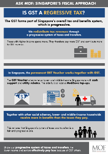 Is GST a regressive tax