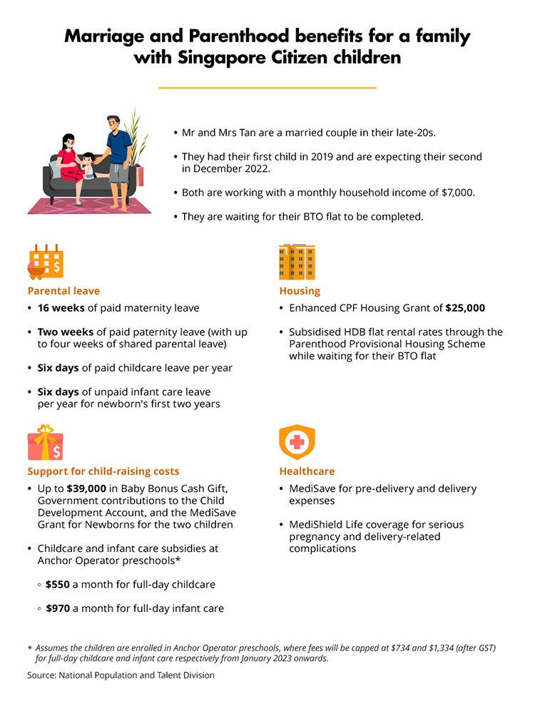 Marriage and Parenthood benefits for a family with Singapore Citizen children (NPTD)