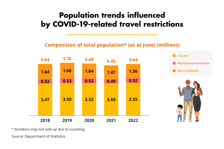 Population trends influenced by COVID-19-related travel restrictions (DOS)