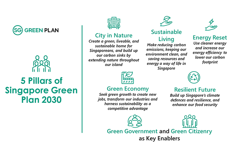 SPOR Environment and Sustainability