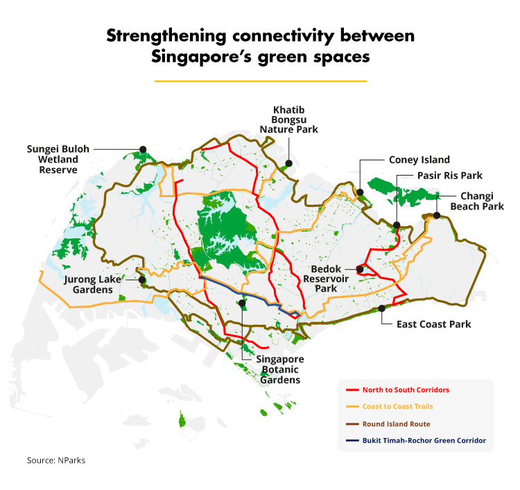 Strengthening connectivity between Singapore's green spaces (NParks)