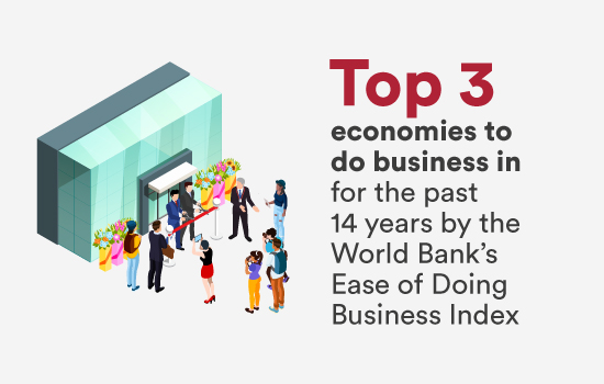 Top 3 economies to do business in for the past 14 years by the World Bank's Ease of Doing Business Index