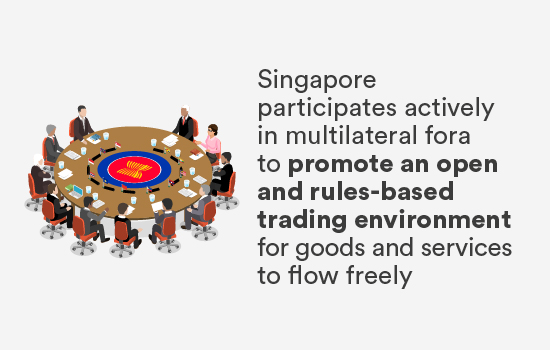 Singapore participates actively in multilateral fora
