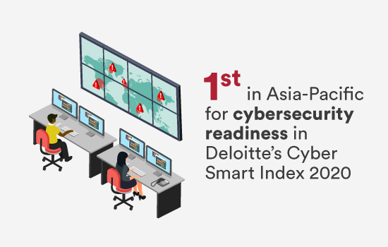 1st in Asia-Pacific for cybersecurity readiness in Deloitte's Cyber Smart Index 2020