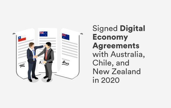 Signed Digital Economy Agreements with Chile, New Zealand, and Australia in 2020