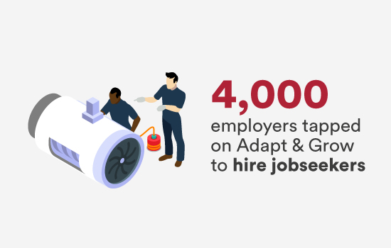 4,000 employers tapped on Adapt & Grow to hire jobseekers