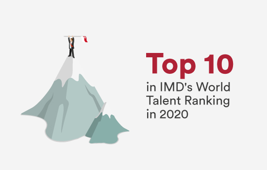 Top 10 in IMD World Talent Ranking 2020
