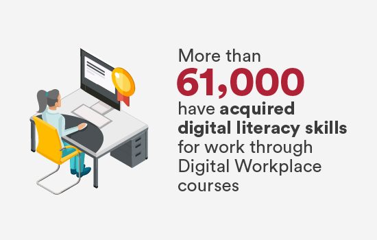 More than 61,000 have acquired digital literacy skills for work through Digital Workplace courses