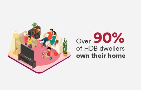 Over 90% of HDB dwellers own their home