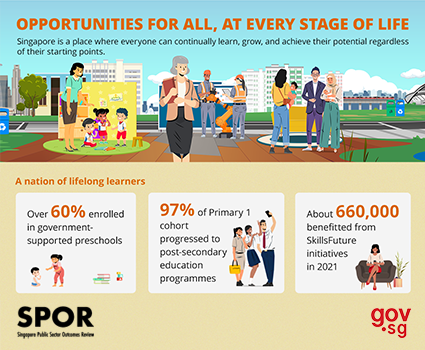 Infographics Infographics